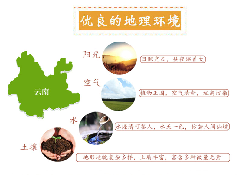 地理环境